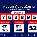 ตรวจหวยงวดวันที่ 1 เมษายน 65